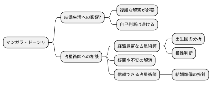 専門家への相談