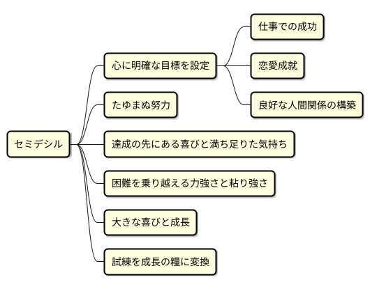 セミデシルと人生における目標
