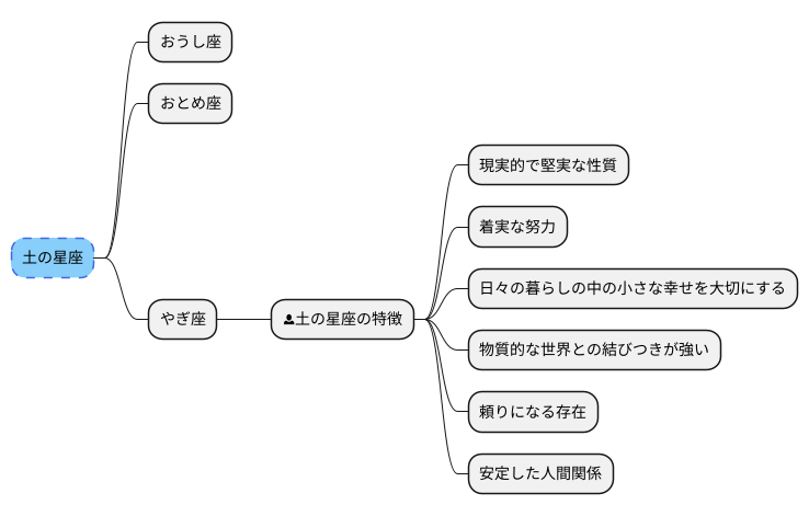 土の星座の安定感