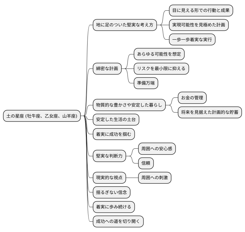 土の星座の現実性