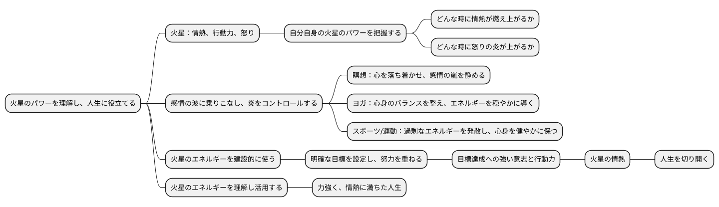 火星の活用方法