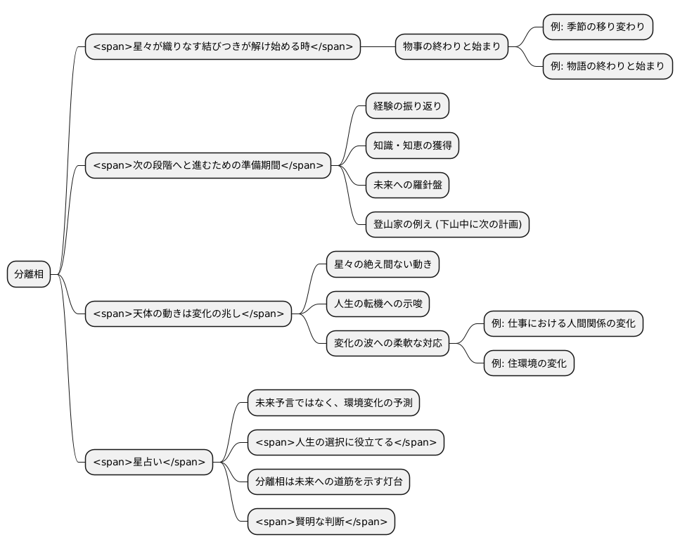 未来への指針としての分離相