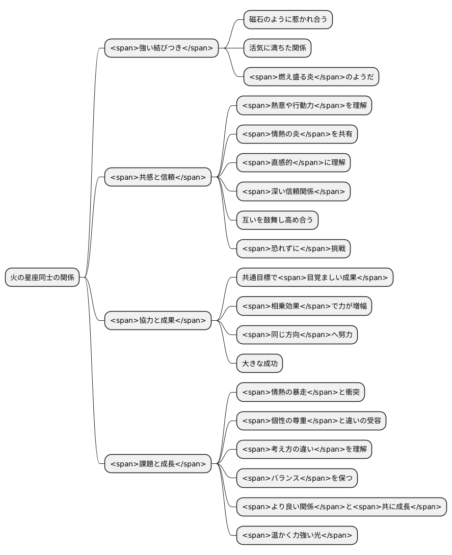 炎の星座同士の関係性