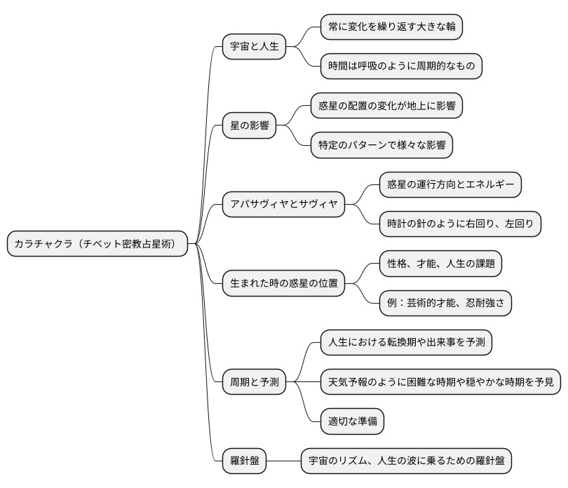 時間の周期と影響