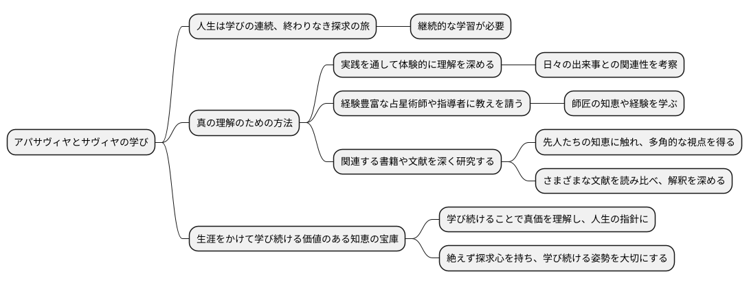 学び続ける重要性