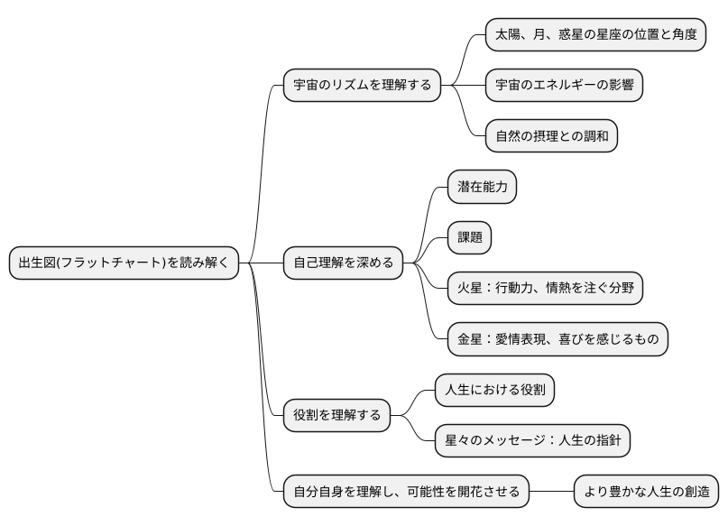 より深い理解に向けて