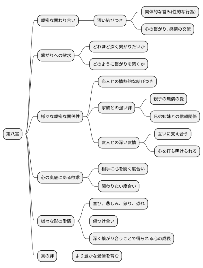 性と親密さ