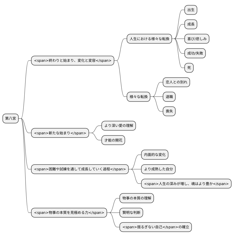 死と再生