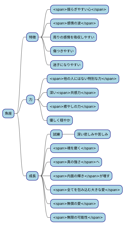 魚座の成長と進化