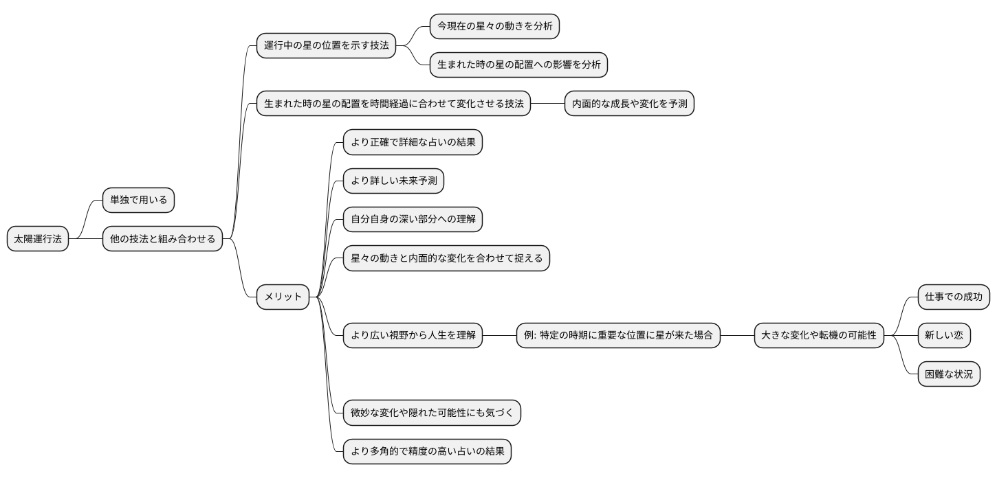 他の技法との組み合わせ