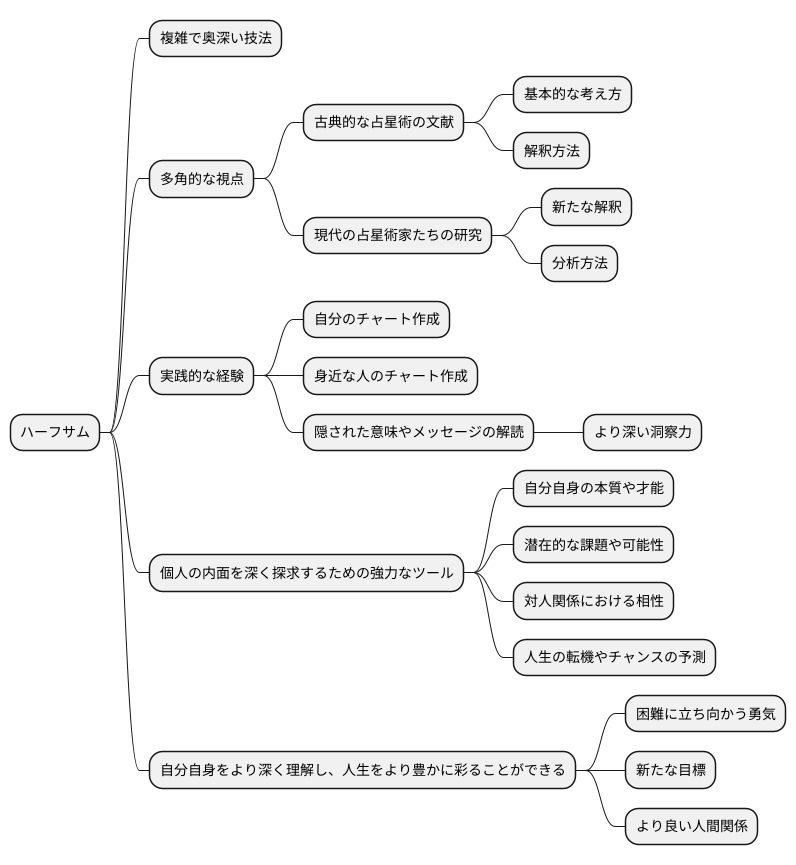 更なる探求