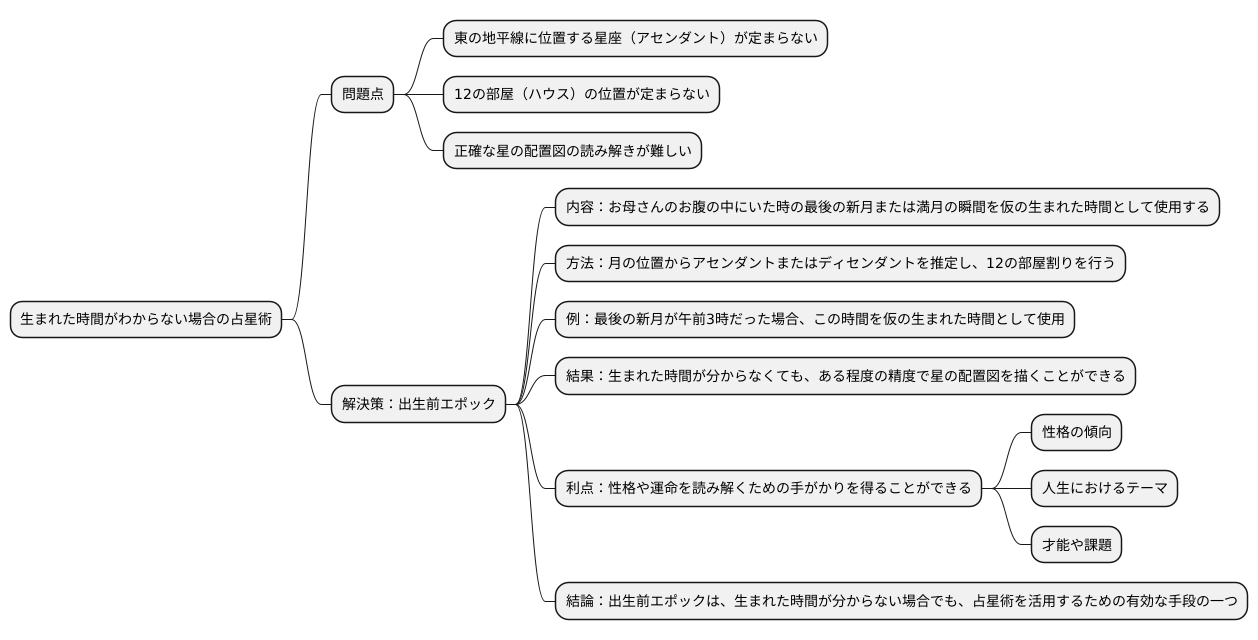出生時間不明の場合の活用