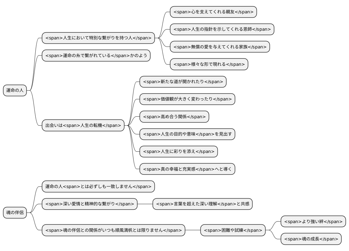 運命の人との関係