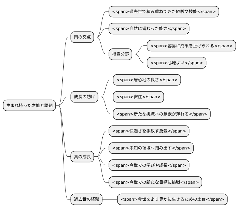 生まれ持った才能と課題