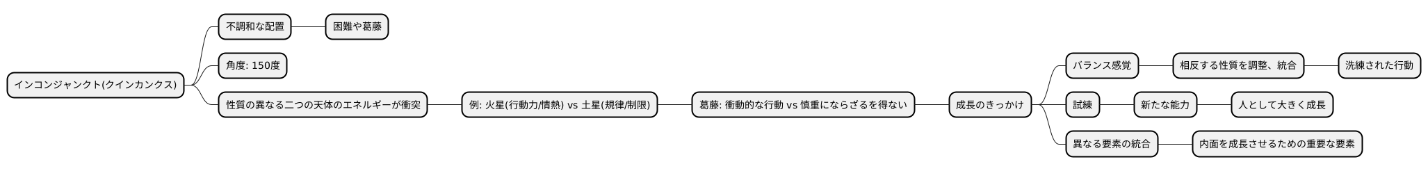 不調和な配置