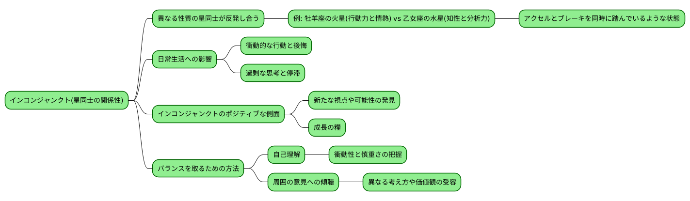 調整の必要性