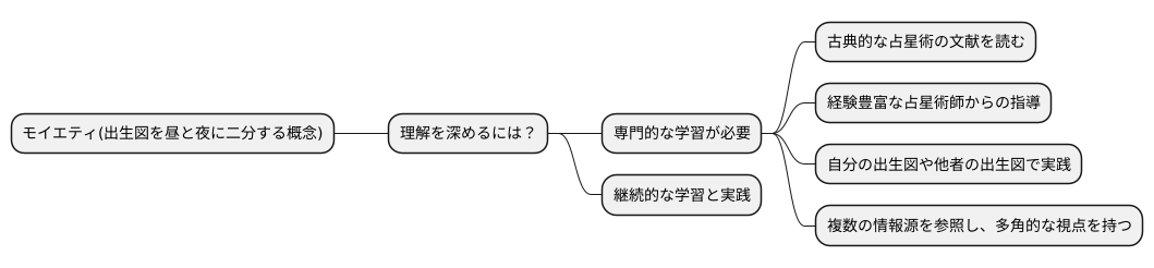 更なる探求
