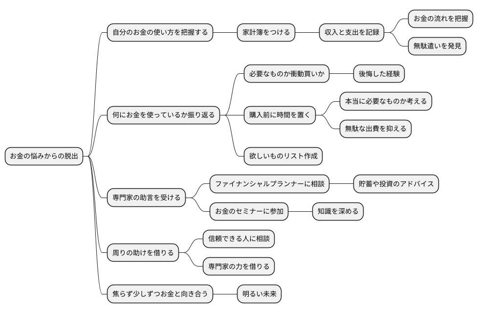 落とし穴から抜け出す方法