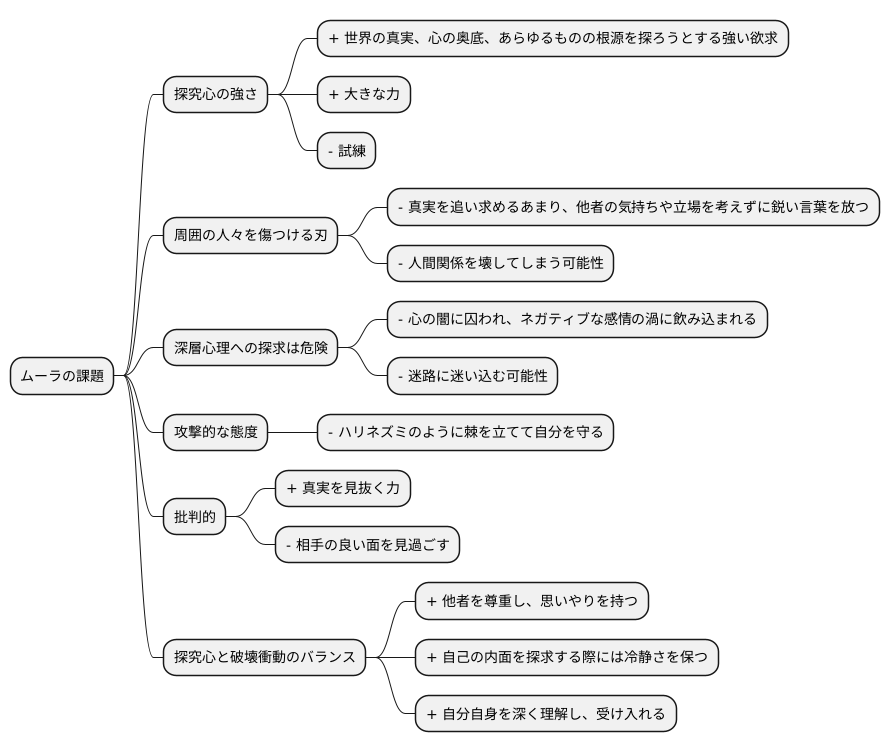ムーラの課題