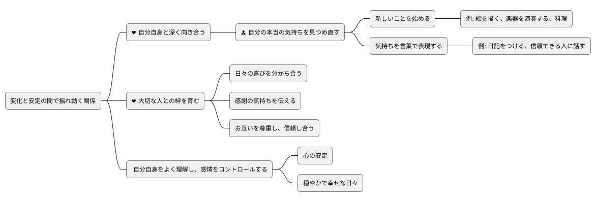 克服への取り組み