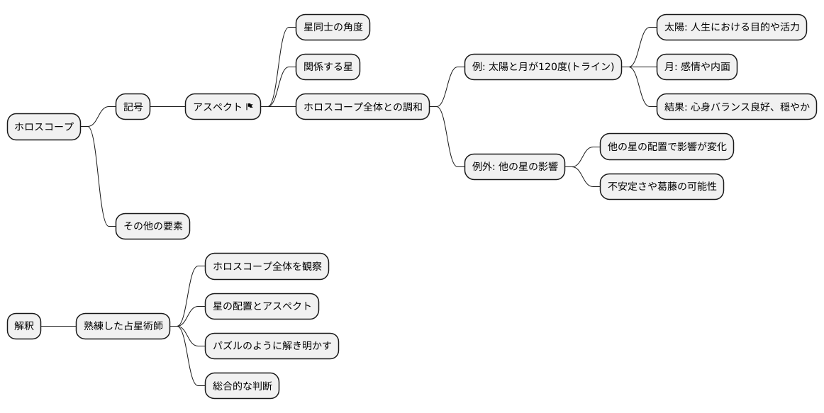 アスペクトの解釈