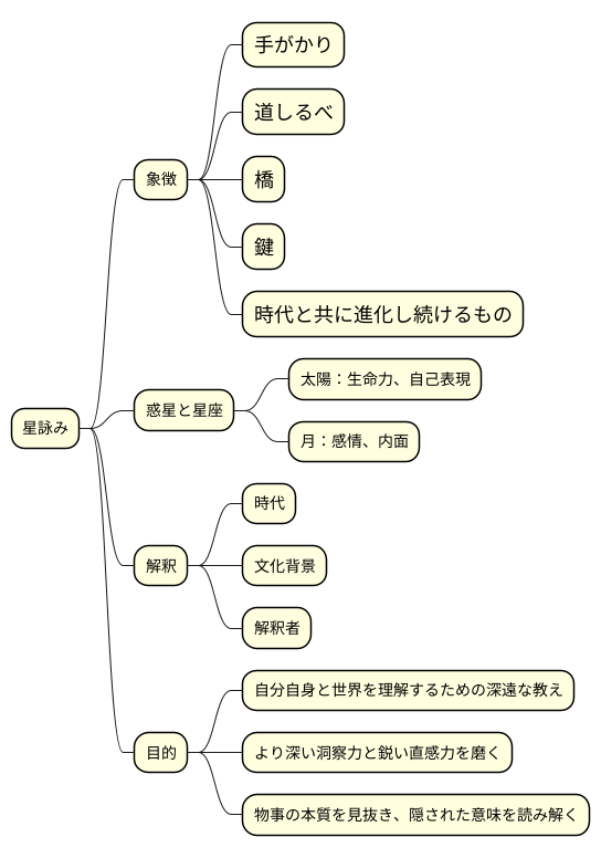 象徴と未来