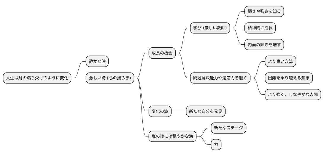 成長のチャンス