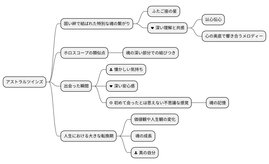 深い理解と共感
