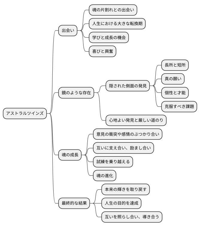 学びと成長の機会