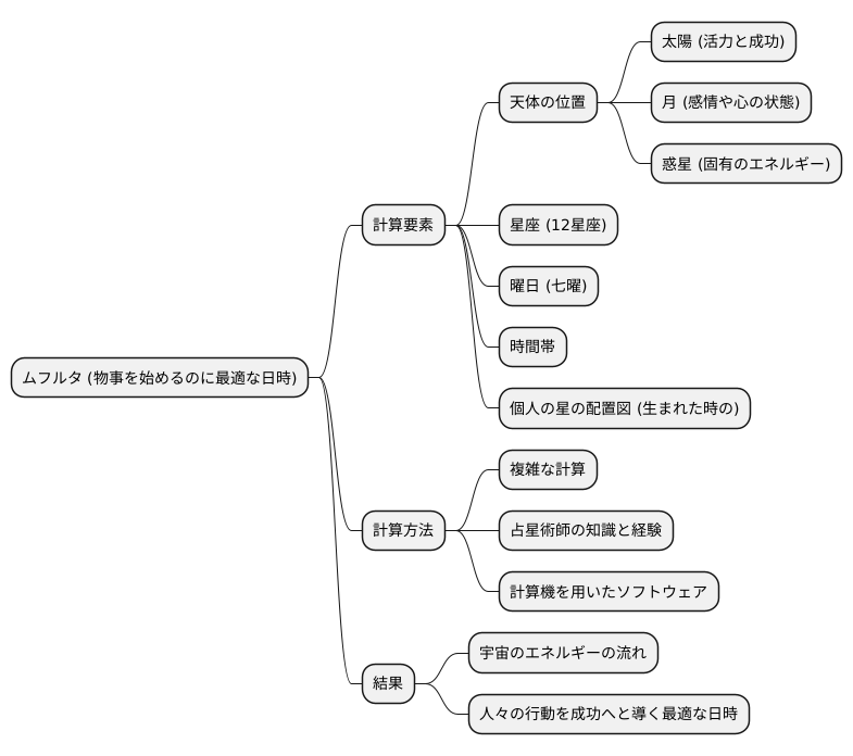 ムフルタの計算方法
