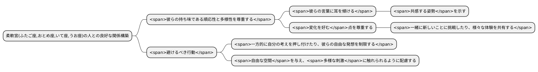 柔軟宮との付き合い方