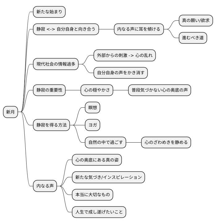 内なる声に耳を澄ませて