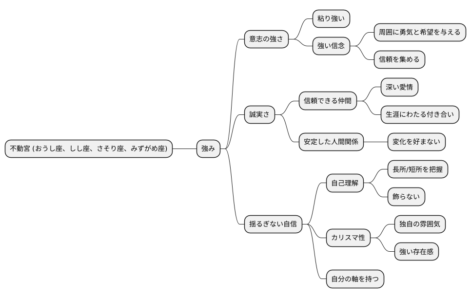 不動宮の強み