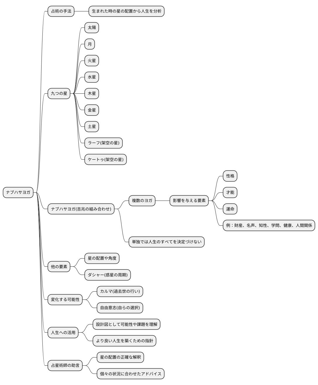 ナブハサヨガの解釈