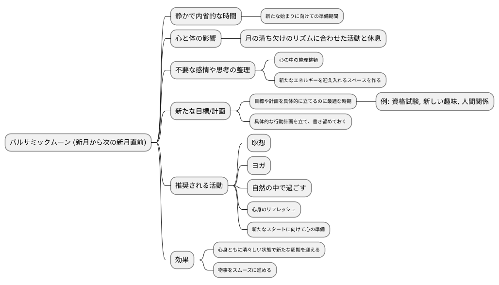 新たな始まりへの準備