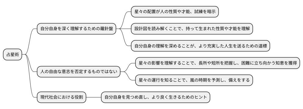 占星術の意義