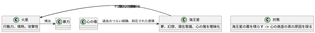 隠れた動機の解明