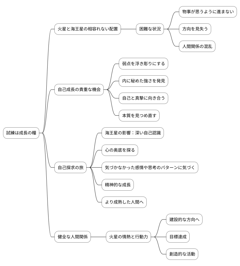 自己成長の機会