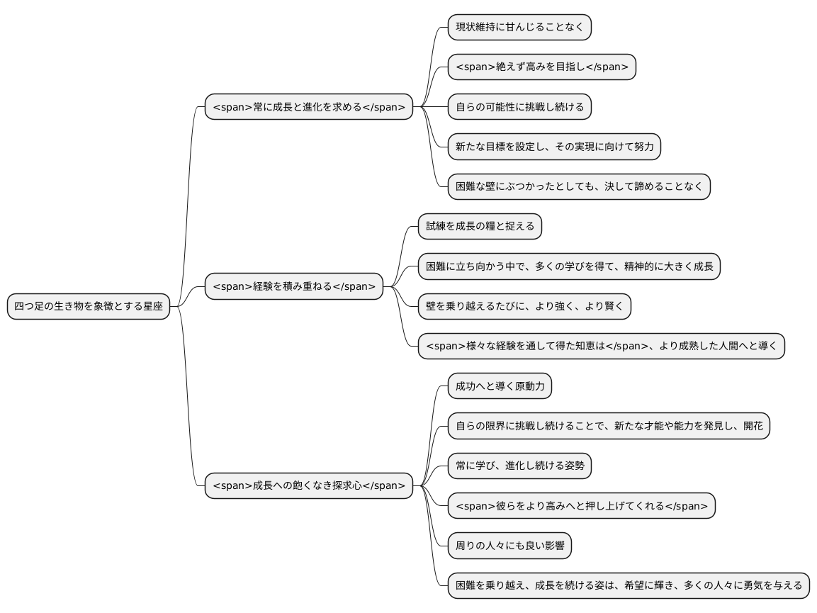 成長と進化