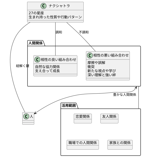 相性と人間関係