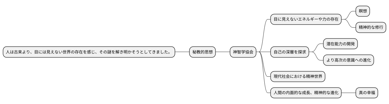 秘教的思想の探求