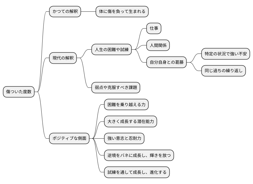 現代における解釈