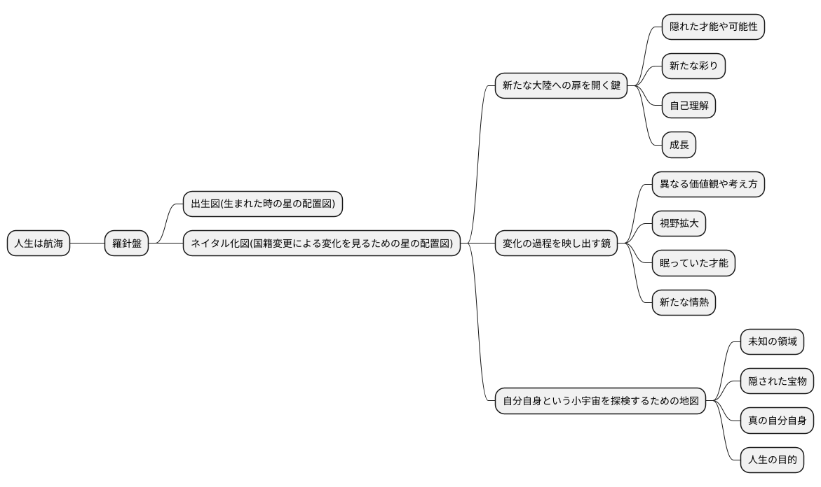 自分自身の可能性を探求する