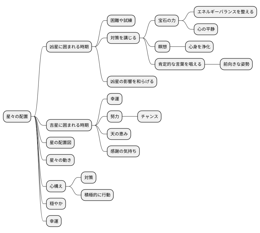 対策と活用の方法