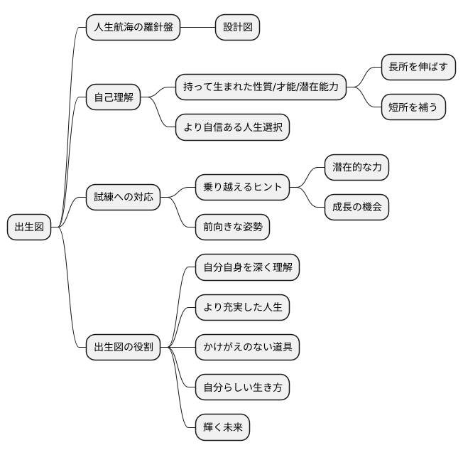 人生の羅針盤