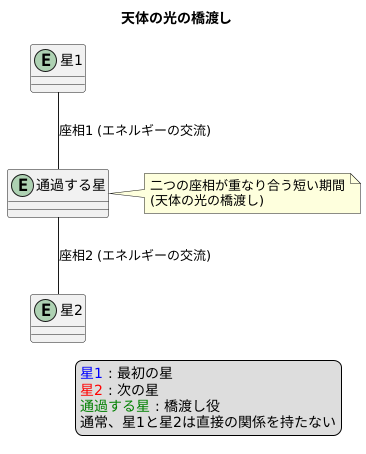 天体の光の橋渡しとは