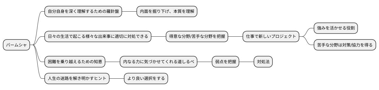 詳細な分析