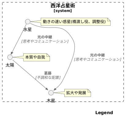 光の受け渡しとは