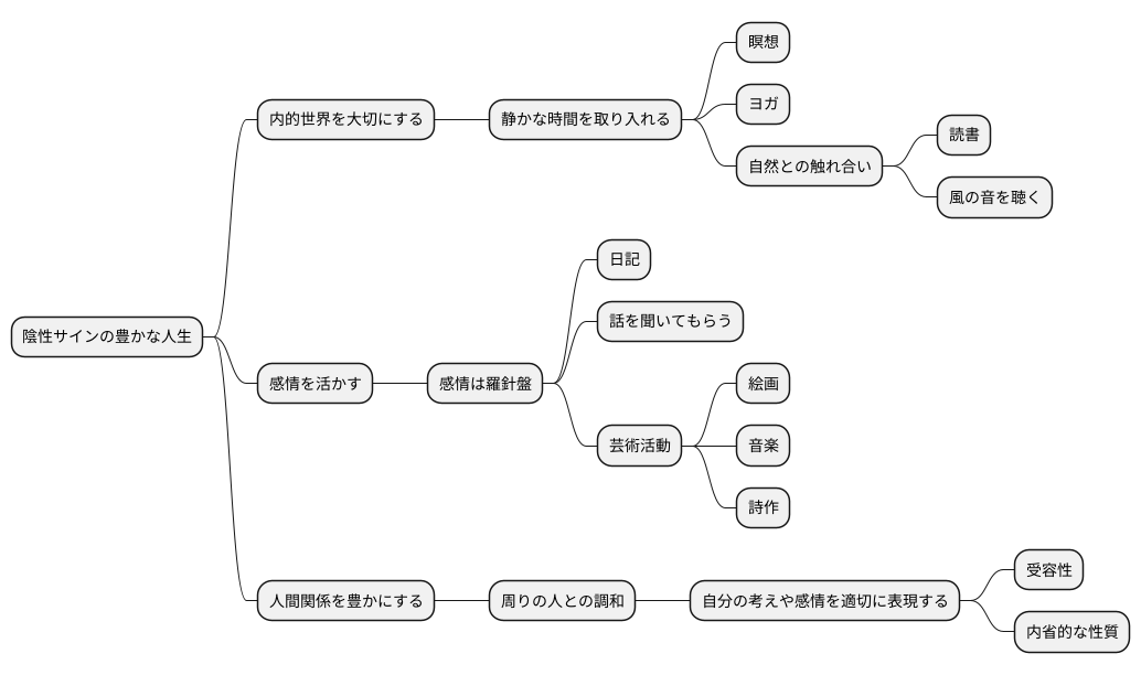 陰性サインの活かし方