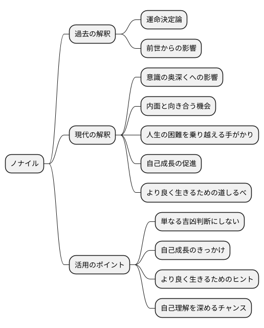 運命的な意味合い